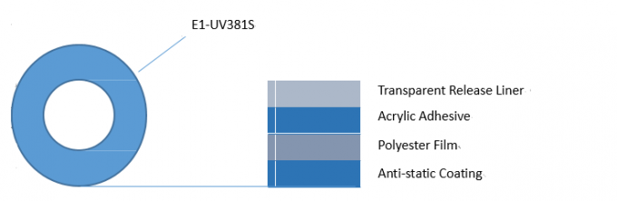 Anti Static ESD UV Release Tape Ower Adhesion After UV Irradiation ODM 3